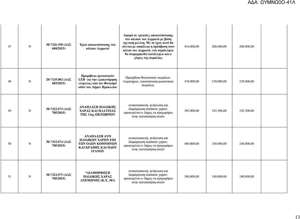 082 (ΑΔΣ 683/2015) Προμήθεια φωτιστικών LED για την εξοικονόμηση ενέργειας από τον Φωτισμό οδών του Δήμου Προμήθεια Φωτιστικών σωμάτων- Λαμπτήρων, εγκατάσταση φωτιστικών σωμάτων, 478.000,00 239.