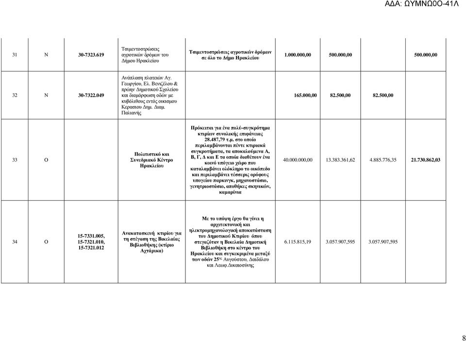 500,00 33 Ο Πολιτιστικό και Συνεδριακό Κέντρο Πρόκειται για ένα πολύ-συγκρότημα