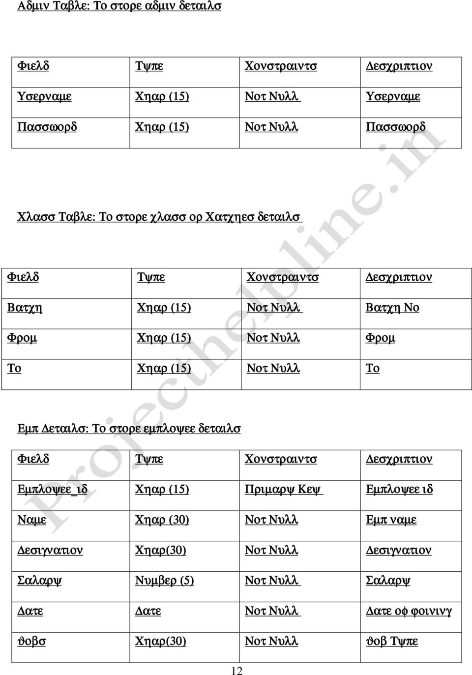 Χηαρ (15) Βατχη Νο Φροµ Το Εµπ εταιλσ: Το στορε εµπλοψεε δεταιλσ Φιελδ Τψπε Χονστραιντσ εσχριπτιον Εµπλοψεε_ιδ Χηαρ (15)