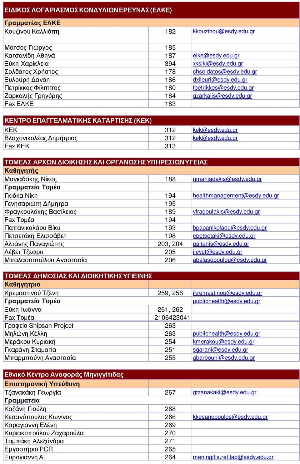 edu.gr Βλαχονικολέας ηµήτριος 312 kek@esdy.edu.gr Fax ΚΕΚ 313 ΤΟΜΕΑΣ ΑΡΧΩΝ ΙΟΙΚΗΣΗΣ ΚΑΙ ΟΡΓΑΝΩΣΗΣ ΥΠΗΡΕΣΙΩΝ ΥΓΕΙΑΣ Μανιαδάκης Νίκος 188 nmaniadakis@esdy.edu.gr Γκιόκα Νίκη 194 healthmanagement@esdy.