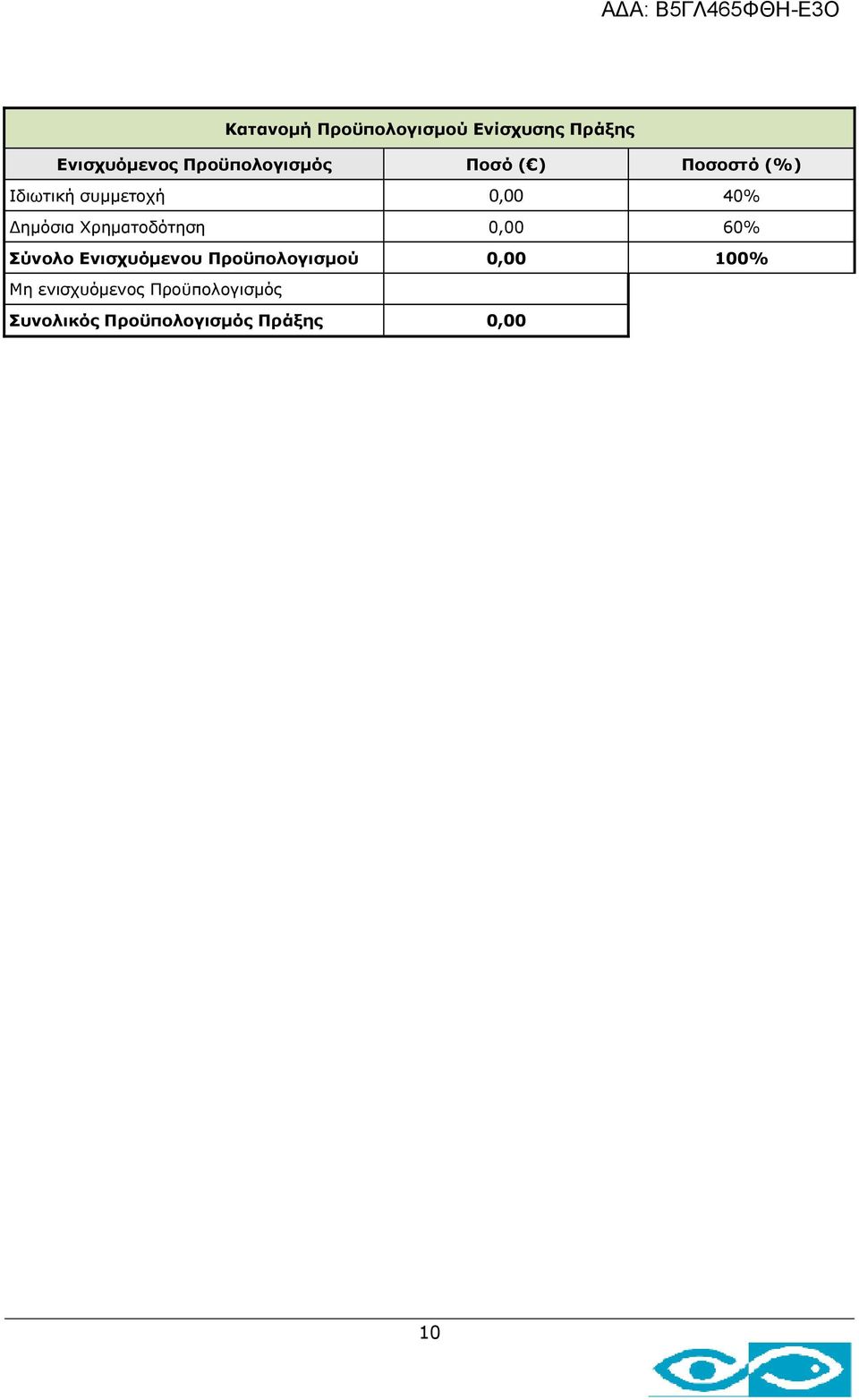 Χρηματοδότηση 0,00 60% Σύνολο Ενισχυόμενου