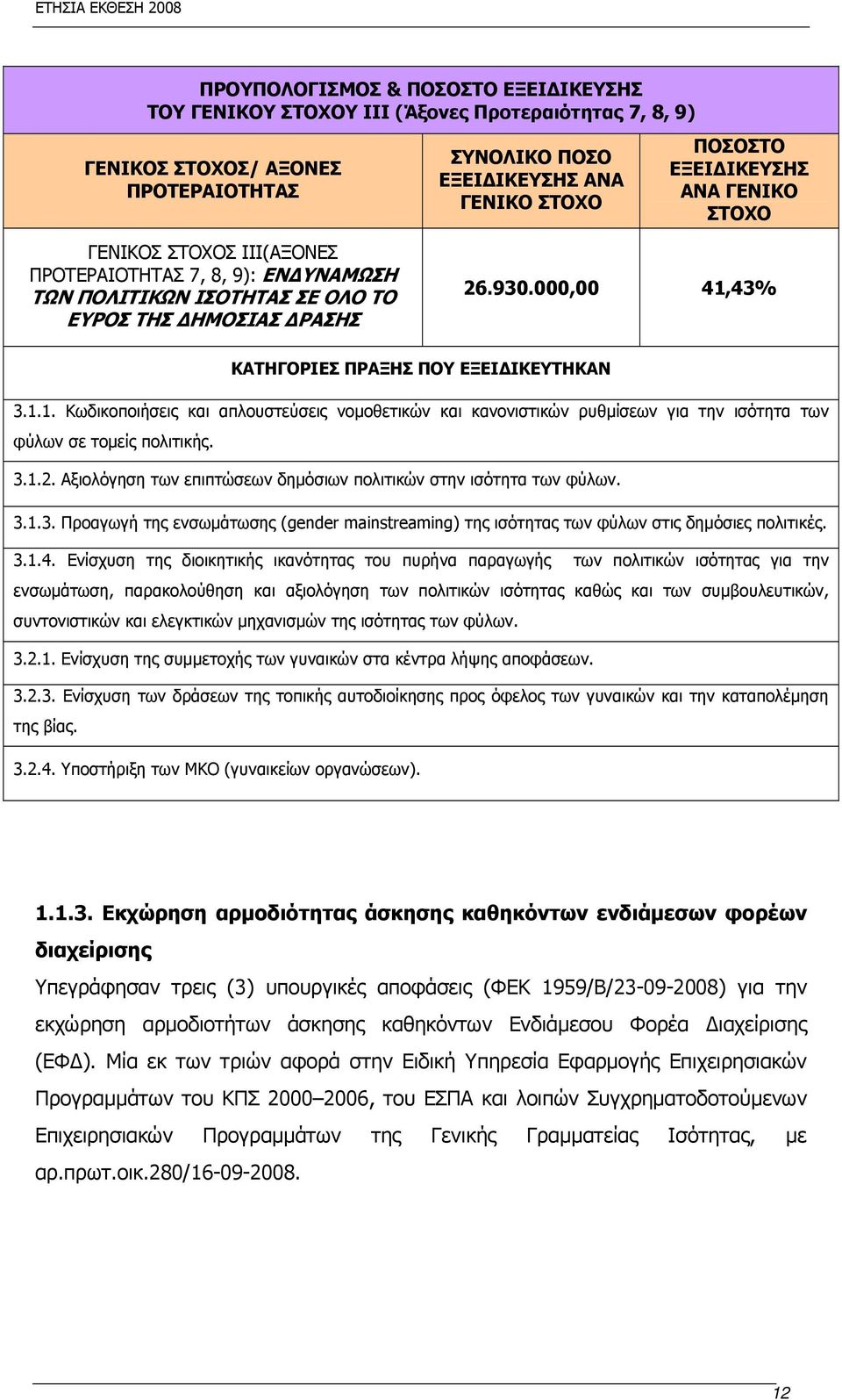 43% ΚΑΤΗΓΟΡΙΕΣ ΠΡΑΞΗΣ ΠΟΥ ΕΞΕΙΔΙΚΕΥΤΗΚΑΝ 3.1.1. Κωδικοποιήσεις και απλουστεύσεις νομοθετικών και κανονιστικών ρυθμίσεων για την ισότητα των φύλων σε τομείς πολιτικής. 3.1.2.