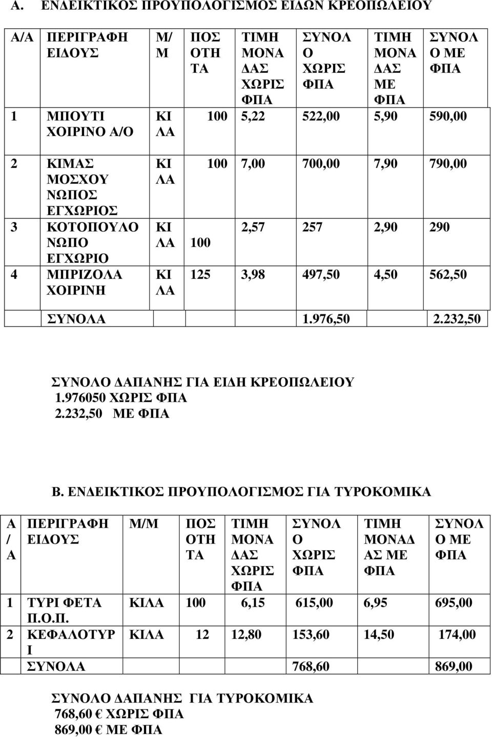 562,50 1.976,50 2.232,50 ΠΝΗΣ ΓΙ ΕΙ Η ΚΡΕΟΠΩΛΕΙΟΥ 1.976050 2.232,50 ΜΕ / Β.