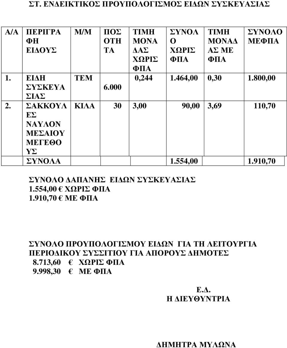 800,00 Λ 30 3,00 90,00 3,69 110,70 1.554,00 1.