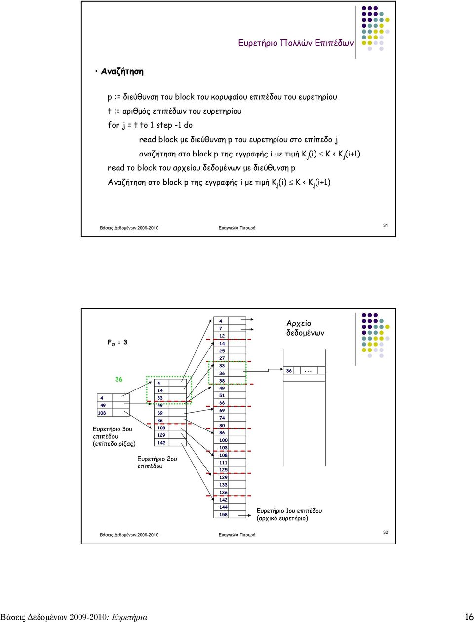 διεύθυνση p Aναζήτηση στο block p της εγγραφής i με τιμή Κ j (i) K < K j (i+1) 31 9 F O = 3 36 Ευρετήριο 3ου επιπέδου (επίπεδο ρίζας) 1 33 9 69 86 129 12 Ευρετήριο