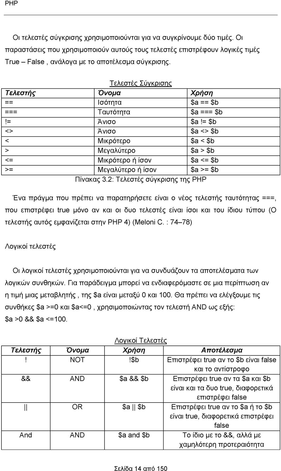 Τελεστές Σύγκρισης Τελεστής Όνομα Χρήση = = Ισότητα $a == $b === Ταυτότητα $a === $b!= Άνισο $a!