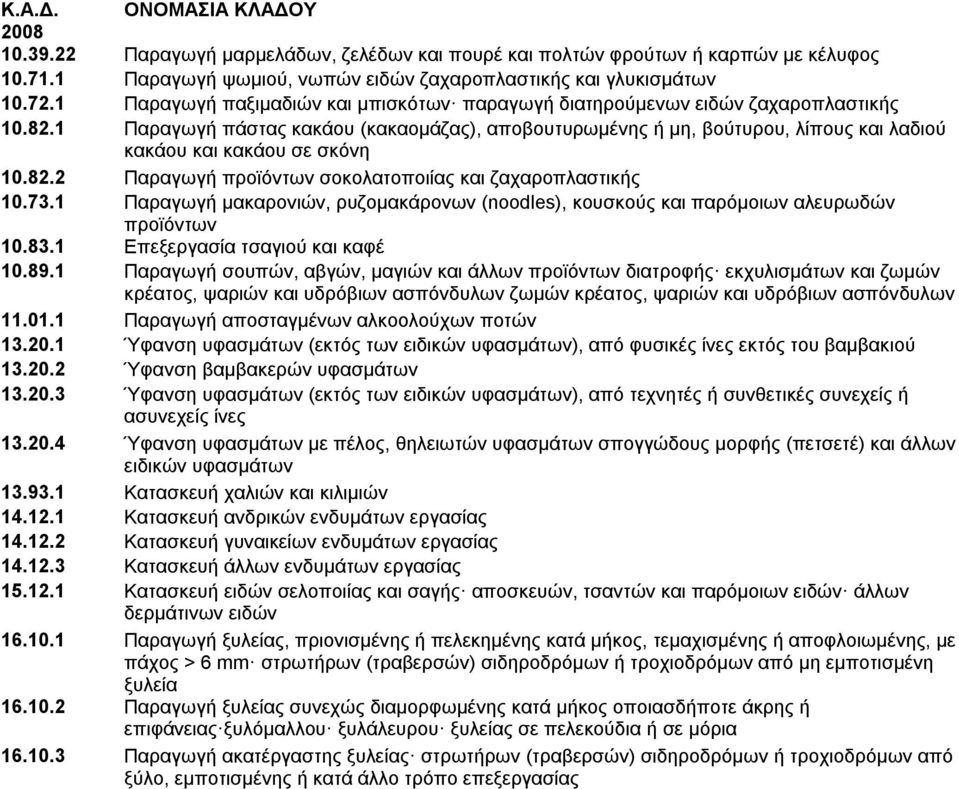 1 Παραγωγή πάστας κακάου (κακαομάζας), αποβουτυρωμένης ή μη, βούτυρου, λίπους και λαδιού κακάου και κακάου σε σκόνη 10.82.2 Παραγωγή προϊόντων σοκολατοποιίας και ζαχαροπλαστικής 10.73.