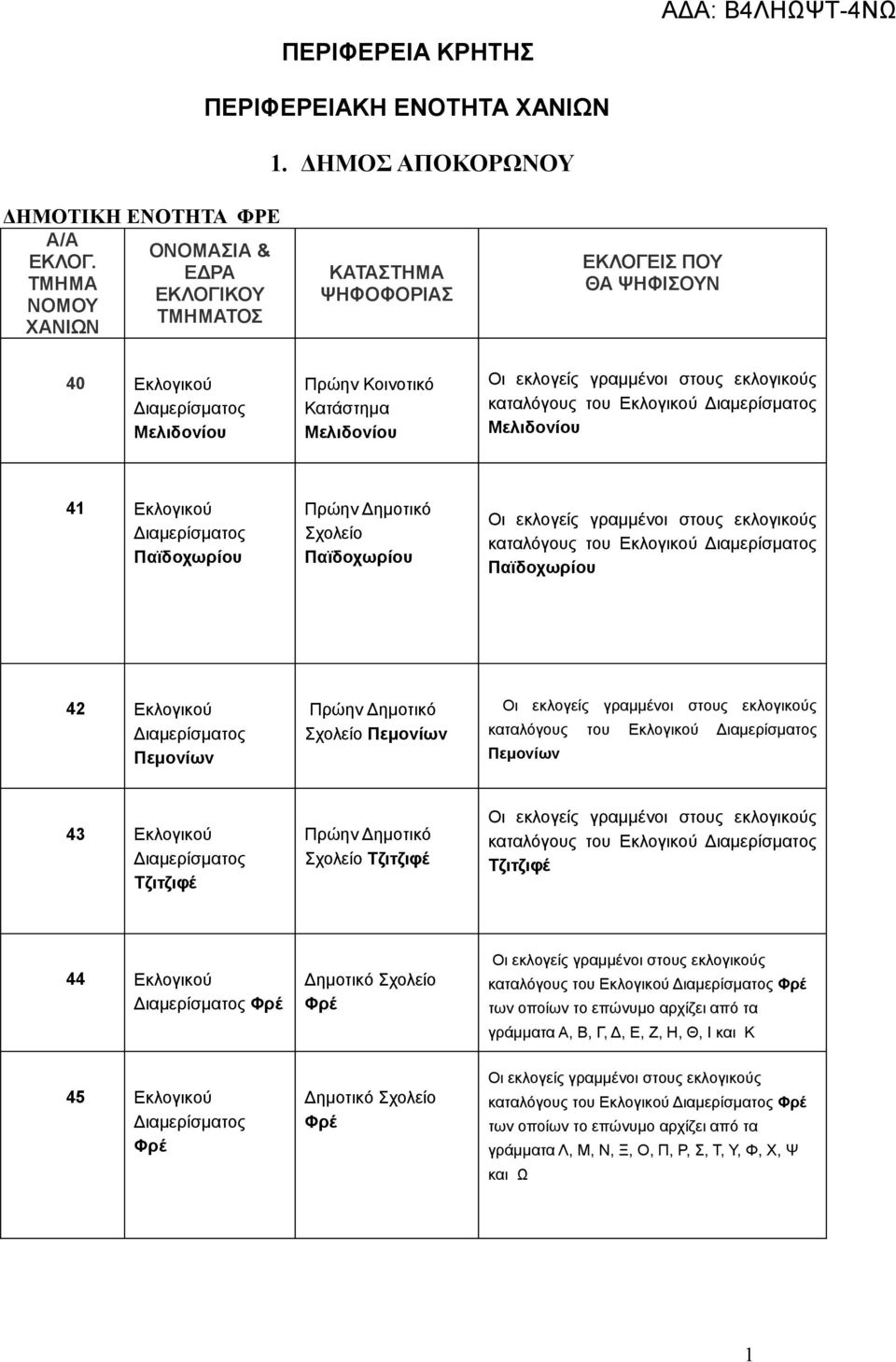 Πρώην Δημοτικό Σχολείο Παϊδοχωρίου καταλόγους του Εκλογικού Παϊδοχωρίου 42 Εκλογικού Πεμονίων Πρώην Δημοτικό Σχολείο Πεμονίων καταλόγους του Εκλογικού Πεμονίων 43 Εκλογικού