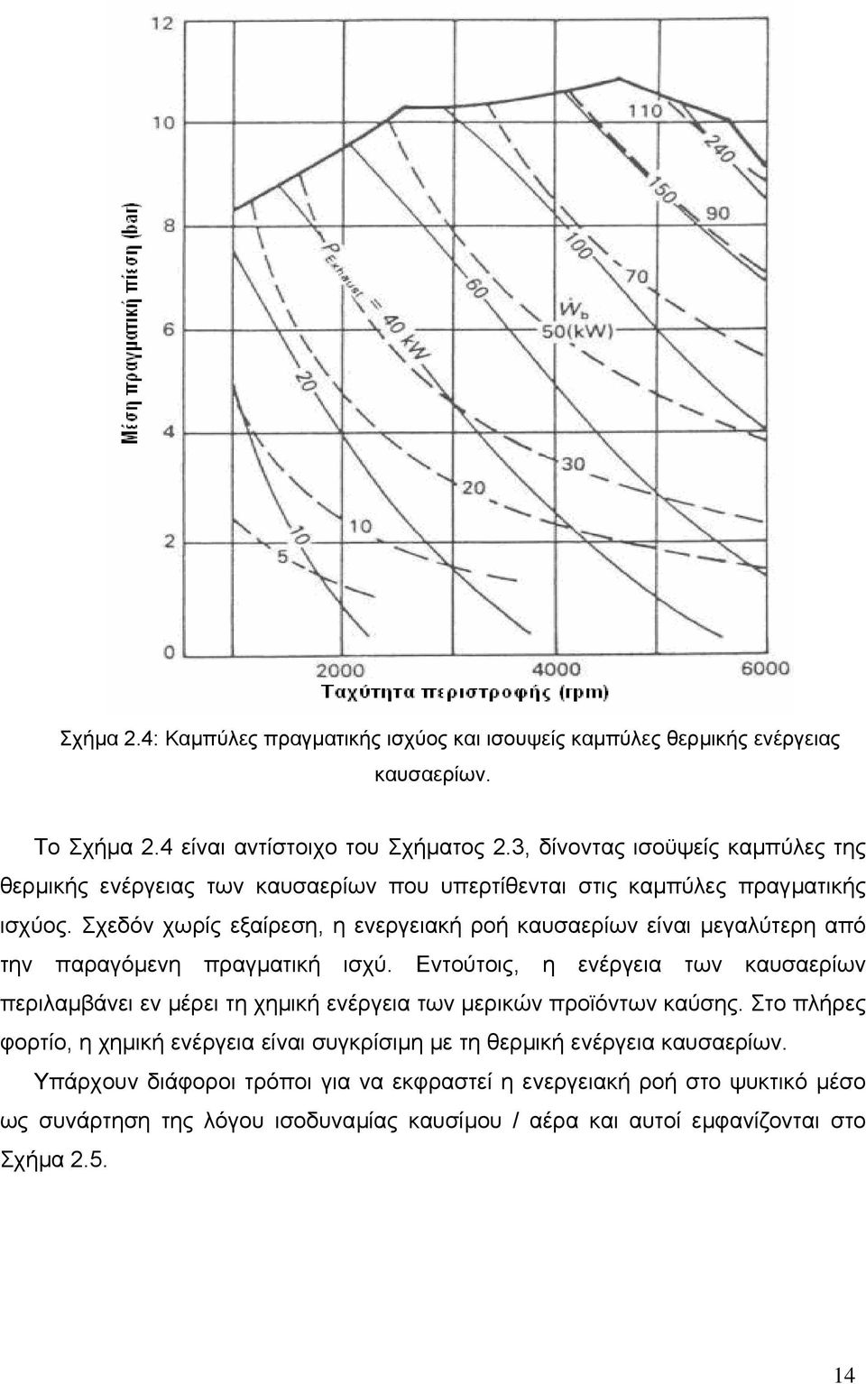 Σχεδόν χωρίς εξαίρεση, η ενεργειακή ροή καυσαερίων είναι µεγαλύτερη από την παραγόµενη πραγµατική ισχύ.