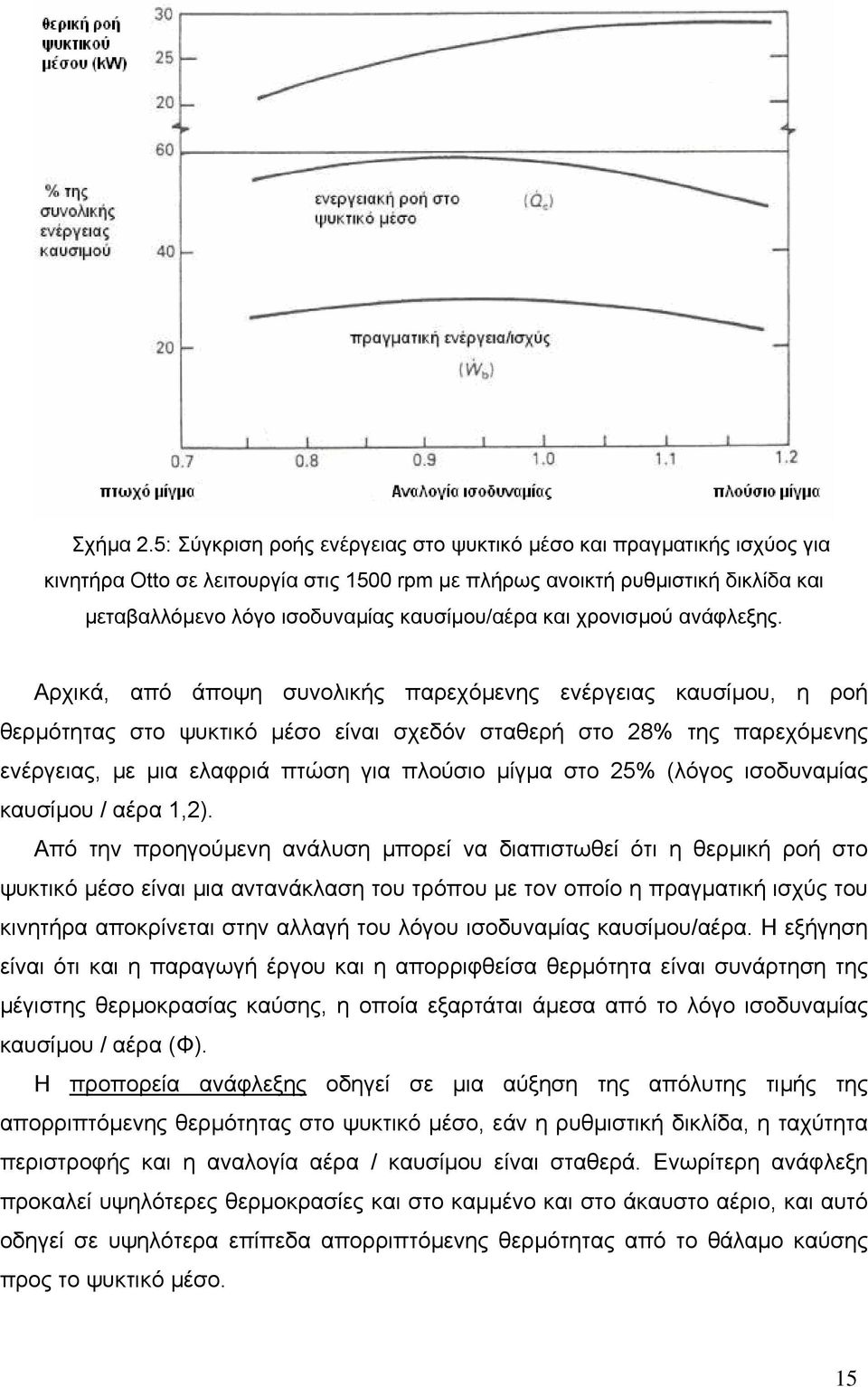 και χρονισµού ανάφλεξης.