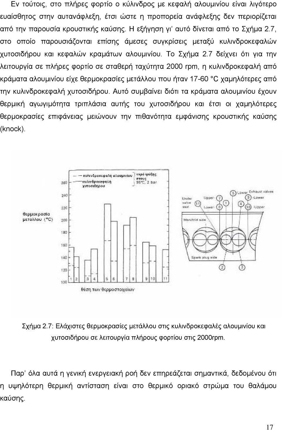 7 δείχνει ότι για την λειτουργία σε πλήρες φορτίο σε σταθερή ταχύτητα 2000 rpm, η κυλινδροκεφαλή από κράµατα αλουµινίου είχε θερµοκρασίες µετάλλου που ήταν 17-60 C χαµηλότερες από την κυλινδροκεφαλή