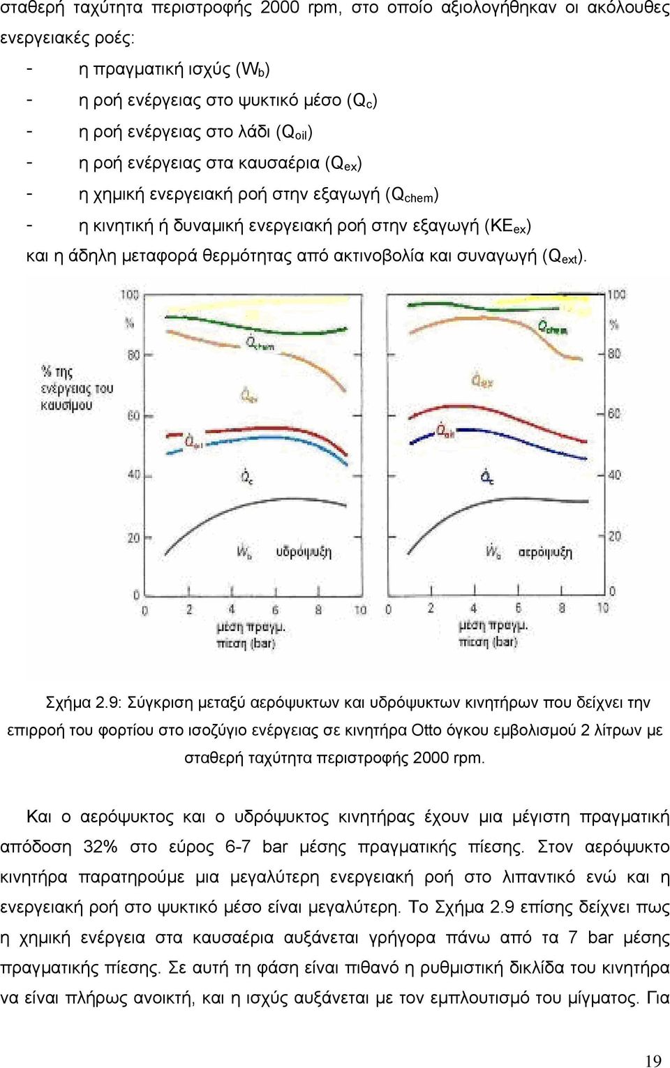 και συναγωγή (Q ext ). Σχήµα 2.