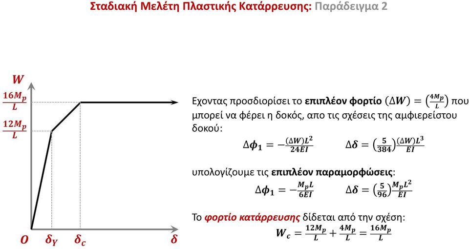 απο τις σχέσεις της αμφιερείστου δοκού: υπολογίζουμε τις