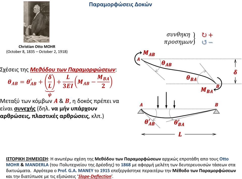 ) ΙΣΤΟΡΙΚΗ ΣΗΜΕΙΩΣΗ: Η ανωτέρω σχέση της Μεθόδου των Παραμορφώσεων αρχικώς επροτάθη απο τους Otto MOHR & ΜANDERLA (του Πολυτεχνείου της