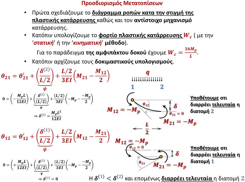 Κατόπιν υπολογίζουμε το φορτίο πλαστικής κατάρρευσης ( με την στατική ή την κινηματική μέθοδο).