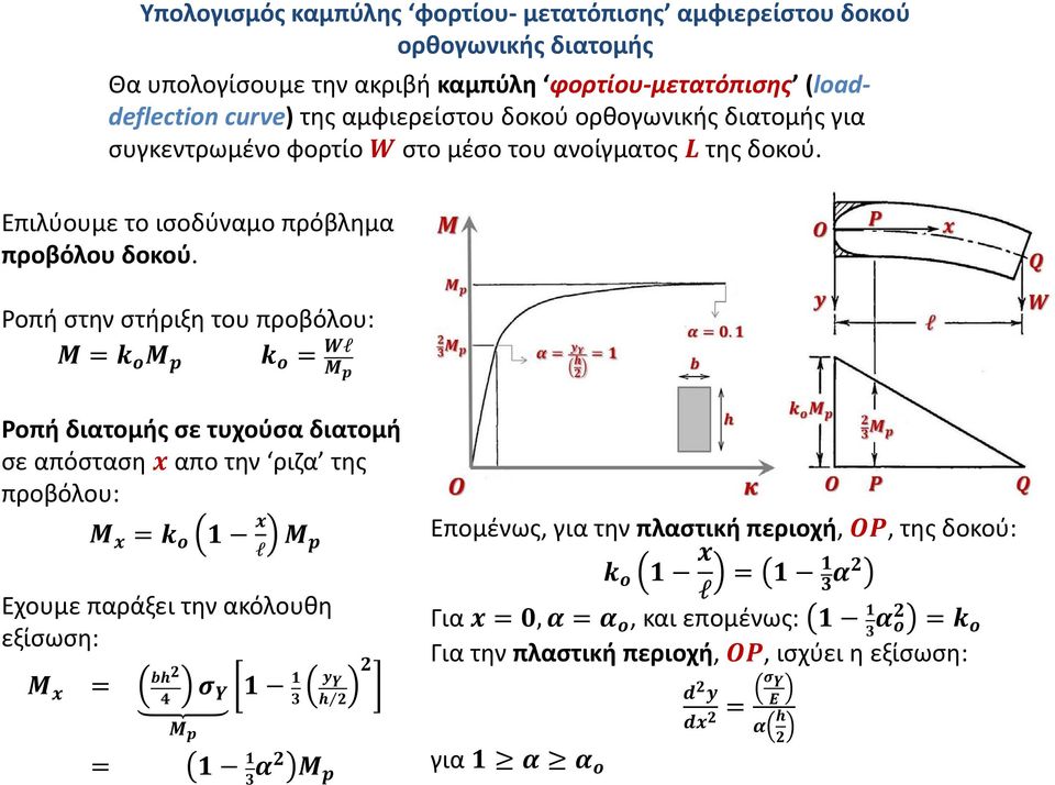 Επιλύουμε το ισοδύναμο πρόβλημα προβόλου δοκού.