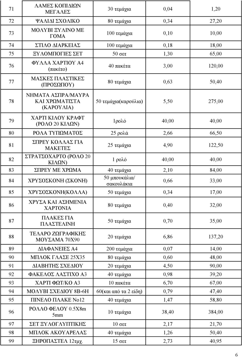 50,40 50 τεμάχια(καρούλια) 5,50 275,00 1ρολό 40,00 40,00 80 ΡΟΛΑ ΤΥΠΩΜΑΤΟΣ 25 ρολά 2,66 66,50 81 ΣΠΡΕΥ ΚΟΛΛΑΣ ΓΙΑ ΜΑΚΕΤΕΣ 25 τεμάχια 4,90 122,50 82 ΣΤΡΑΤΣΟΧΑΡΤΟ (ΡΟΛΟ 20 ΚΙΛΩΝ) 1 ρολό 40,00 40,00 83