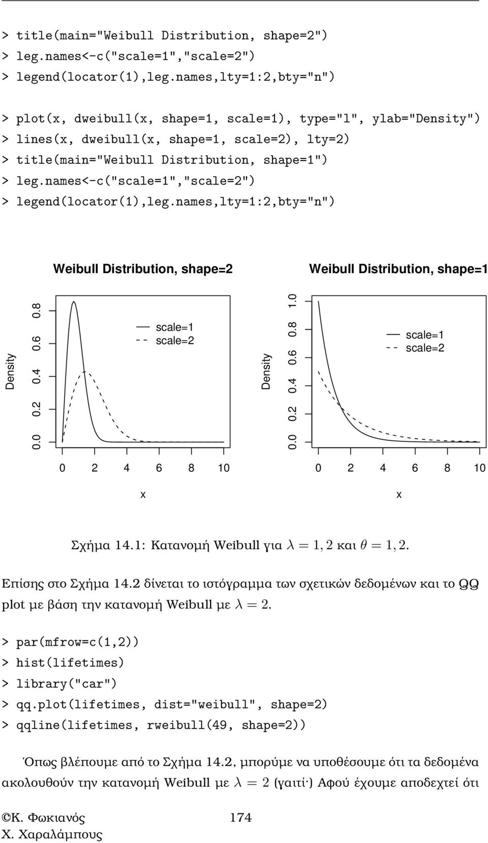 names<-c("scale=1","scale=2") > legend(locator(1),leg.names,lty=1:2,bty="n") Weibull Distribution, shape=2 Weibull Distribution, shape=1 Density 0.0 0.2 0.4 0.6 0.8 scale=1 scale=2 Density 0.0 0.2 0.4 0.6 0.8 1.