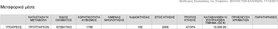 ΛΙΜΕΝΑΣ ΝΗΟΛΟΓΗΣΗΣ %ΙΔΙΟΚΤΗΣΙΑΣ ΕΤΟΣ ΚΤΗΣΗΣ ΤΡΟΠΟΣ ΚΤΗΣΗΣ