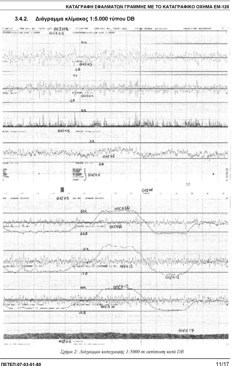 3.4.2. ιάγραµµα κλίµακας 1:5.