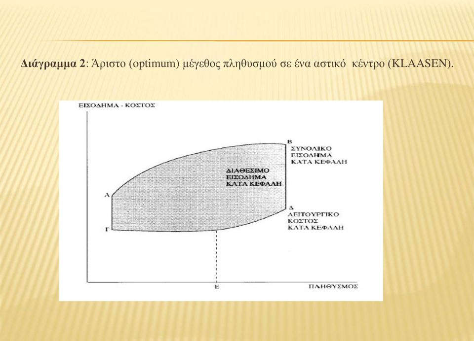 πληθυσμού σε ένα