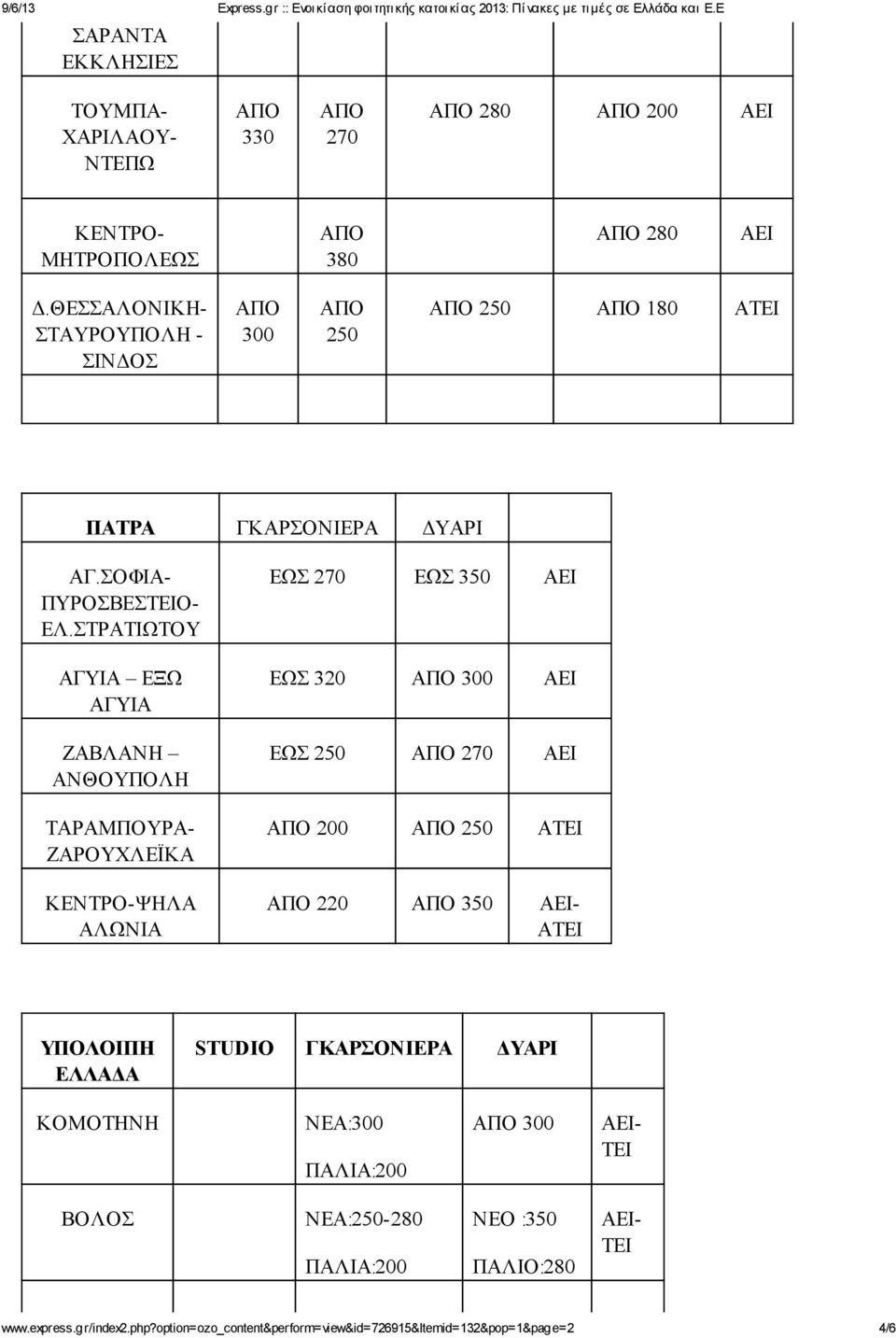 ΣΤΡΑΤΙΩΤΟΥ ΑΓΥΙΑ ΕΞΩ ΑΓΥΙΑ ΖΑΒΛΑΝΗ ΑΝΘΟΥΠΟΛΗ ΤΑΡΑΜΠΟΥΡΑ- ΖΑΡΟΥΧΛΕΪΚΑ ΚΕΝΤΡΟ-ΨΗΛΑ ΑΛΩΝΙΑ ΕΩΣ 270 ΕΩΣ 350 ΕΩΣ 320 300 ΕΩΣ 270 200