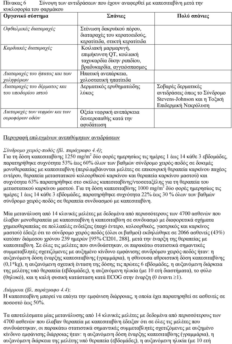 επιμήκυνση QT, κοιλιακή ταχυκαρδία δίκην ριπιδίου, βραδυκαρδία, αγγειόσπασμος Ηπατική ανεπάρκεια, χολοστατική ηπατίτιδα Δερματικός ερυθηματώδης λύκος Οξεία νεφρική ανεπάρκεια δευτεροπαθής κατά την