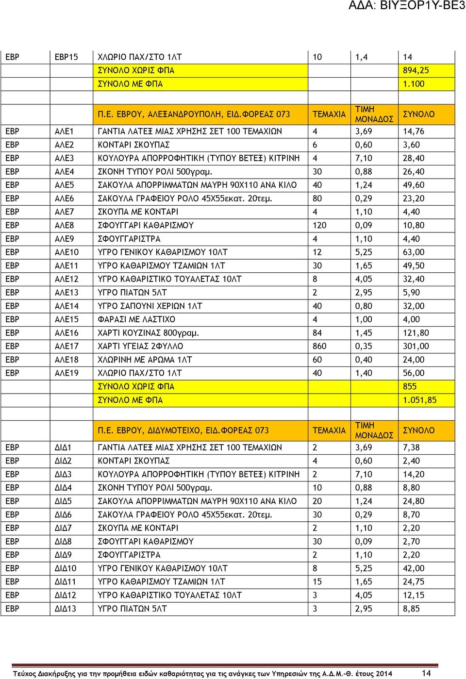 ΣKONH ΤΥΠΟΥ ΡΟΛΙ 500γραμ. 30 0,88 26,40 ΕΒΡ ΑΛΕ5 ΣΑΚΟΥΛΑ ΑΠΟΡΡΙΜΜΑΤΩΝ ΜΑΥΡΗ 90Χ110 ΑΝΑ ΚΙΛΟ 40 1,24 49,60 ΕΒΡ ΑΛΕ6 ΣΑΚΟΥΛΑ ΓΡΑΦΕΙΟΥ ΡΟΛΟ 45X55εκατ. 20τεμ.