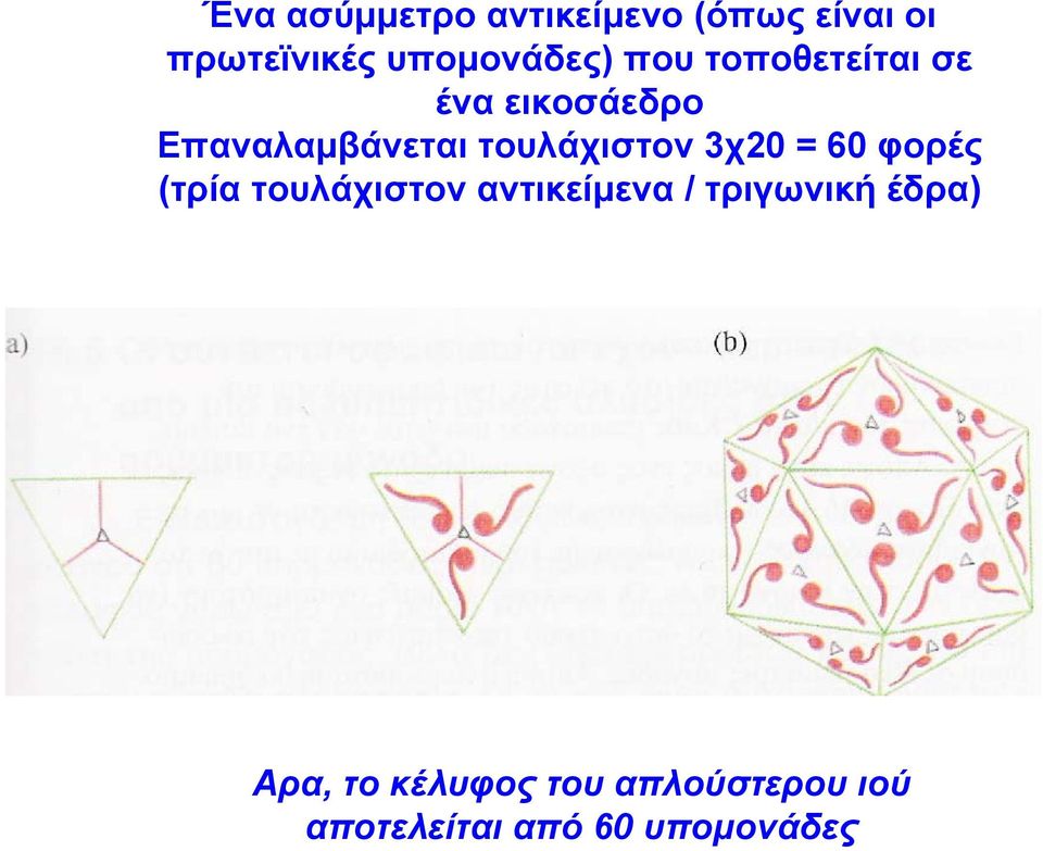 3χ20 = 60 φορές (τρία τουλάχιστον αντικείμενα / τριγωνική έδρα)