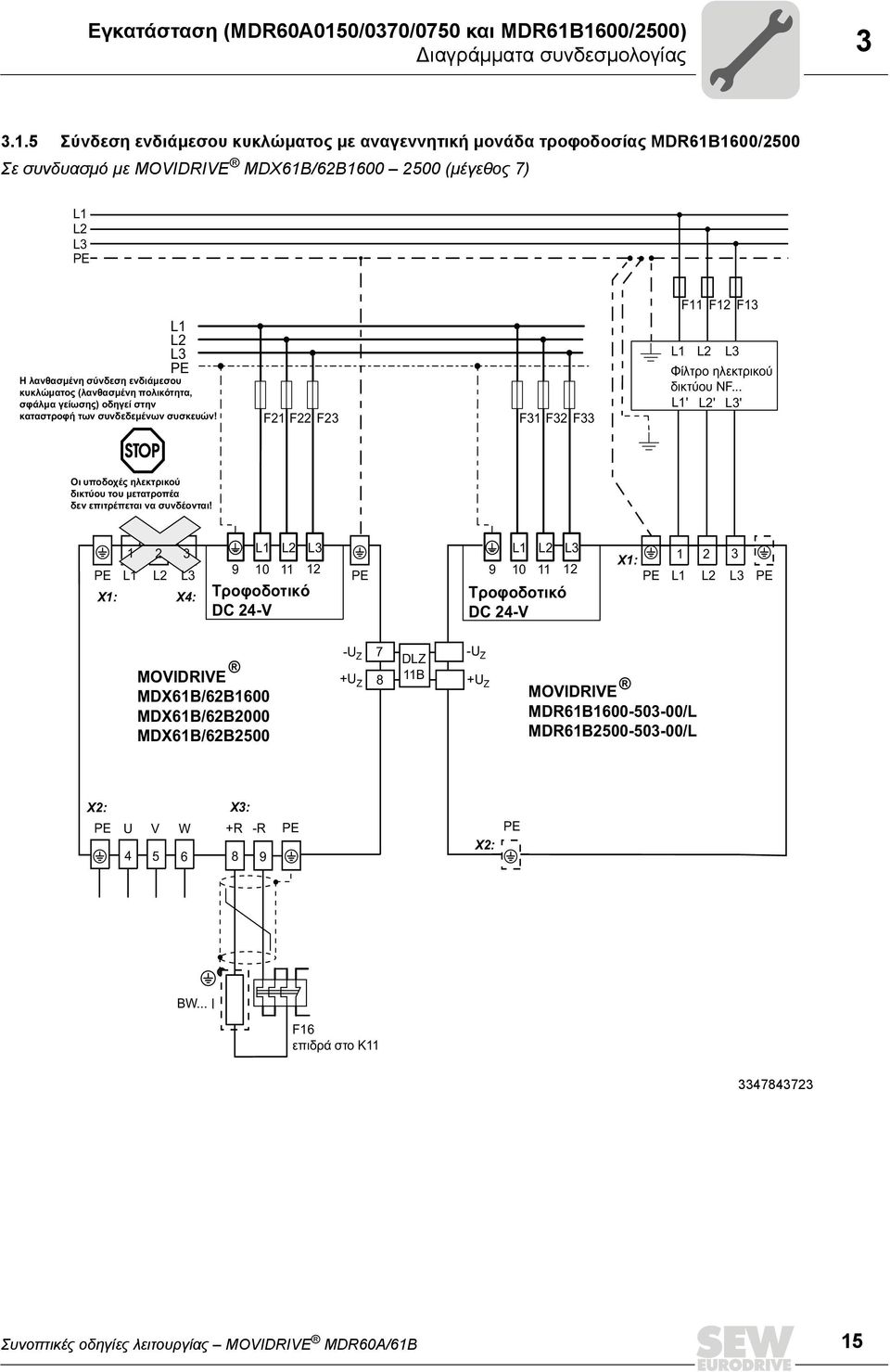 1600/2500) Διαγράμματα συνδεσμολογίας 3 3.1.5 Σύνδεση ενδιάμεσου κυκλώματος με αναγεννητική μονάδα τροφοδοσίας MDR61B1600/2500 Σε συνδυασμό με MOVIDRIVE MDX61B/62B1600 2500 (μέγεθος 7) L1 L2 L3 PE L1