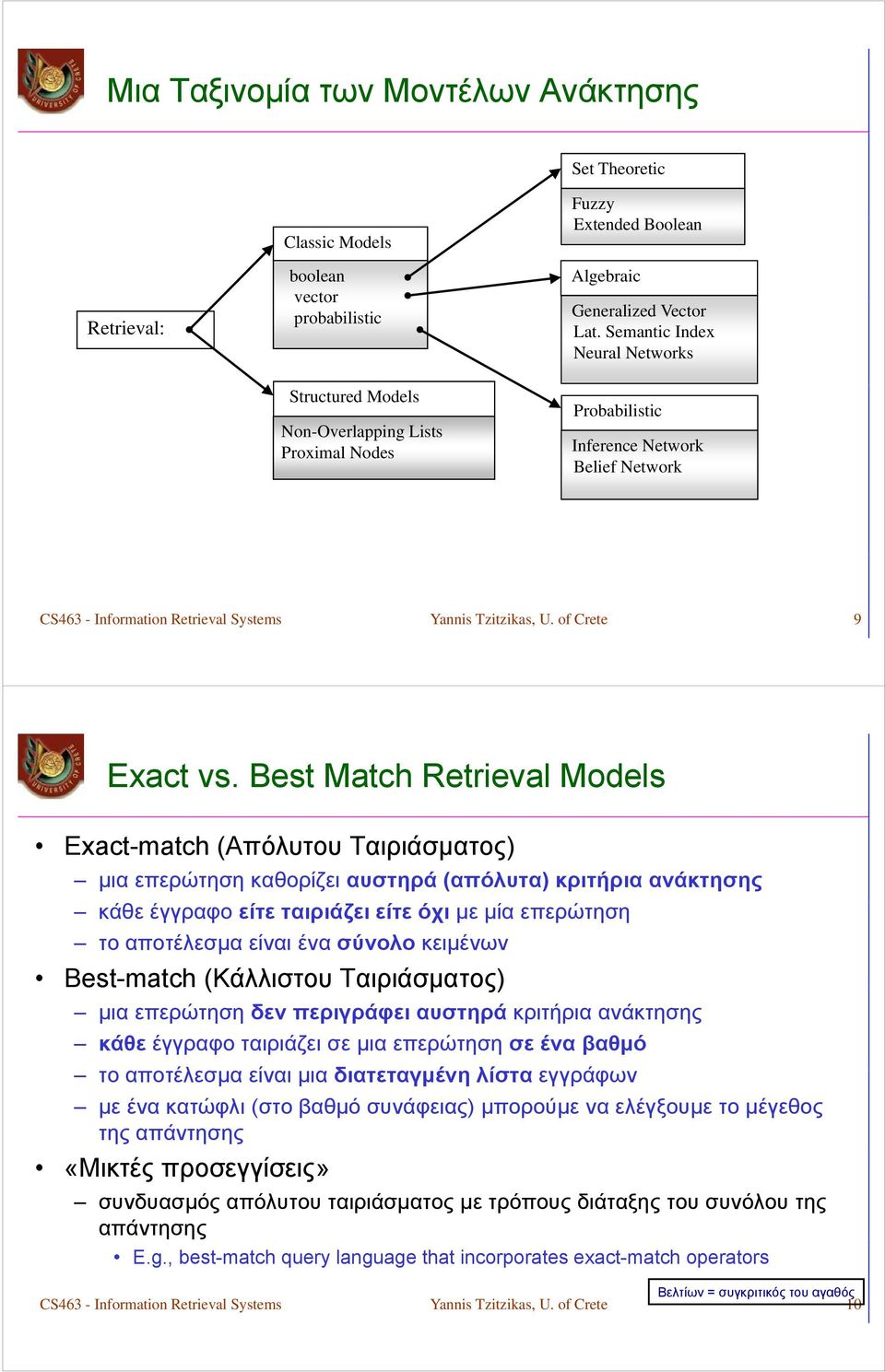Best Match Retrieval Models Exact-match (Απόλυτου Ταιριάσματος) μια επερώτηση καθορίζει αυστηρά (απόλυτα) κριτήρια ανάκτησης κάθε έγγραφο είτε ταιριάζει είτε όχι με μία επερώτηση το αποτέλεσμα είναι