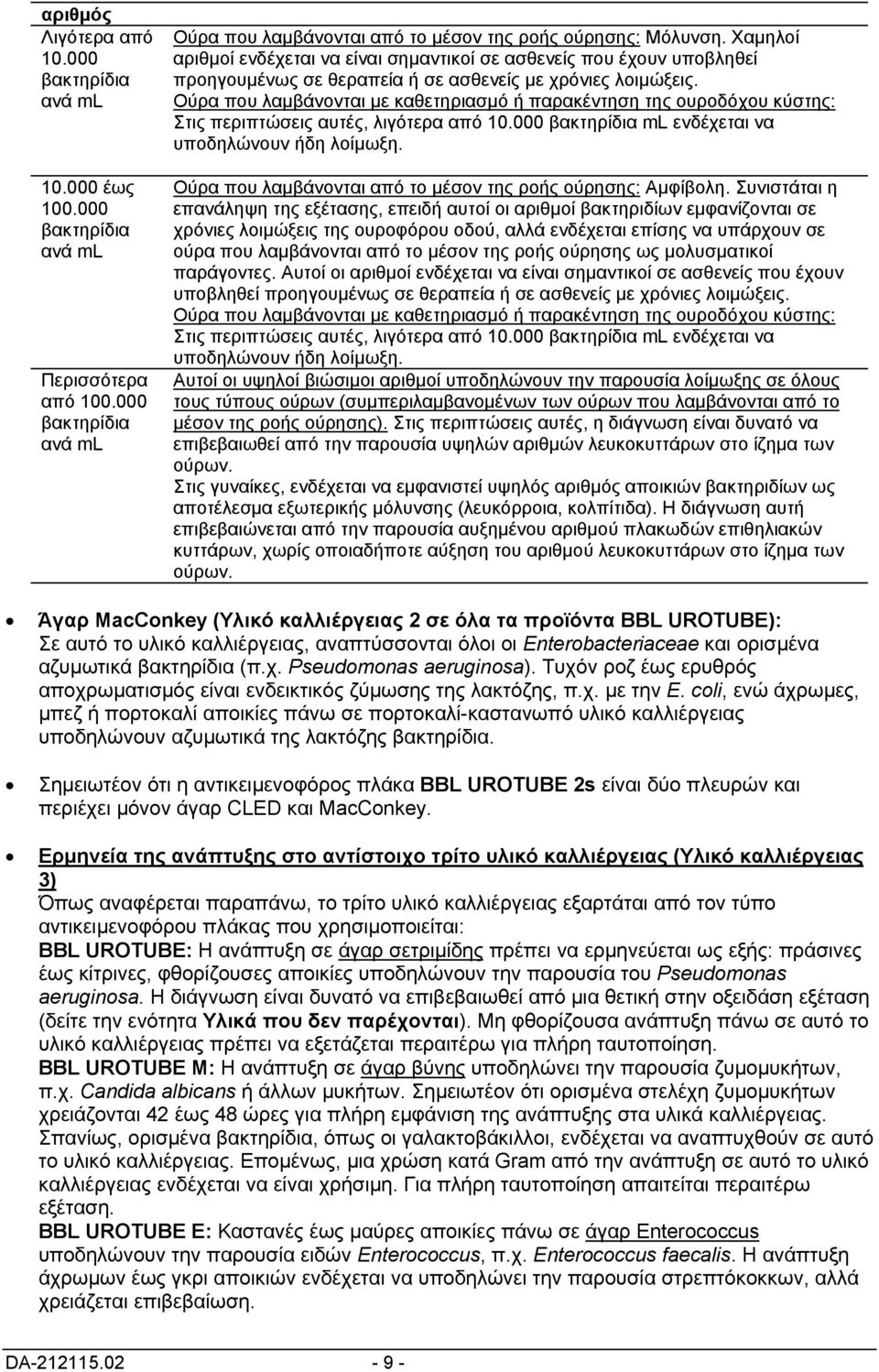 Ούρα που λαµβάνονται µε καθετηριασµό ή παρακέντηση της ουροδόχου κύστης: Στις περιπτώσεις αυτές, λιγότερα από 10.000 βακτηρίδια ml ενδέχεται να υποδηλώνουν ήδη λοίµωξη.