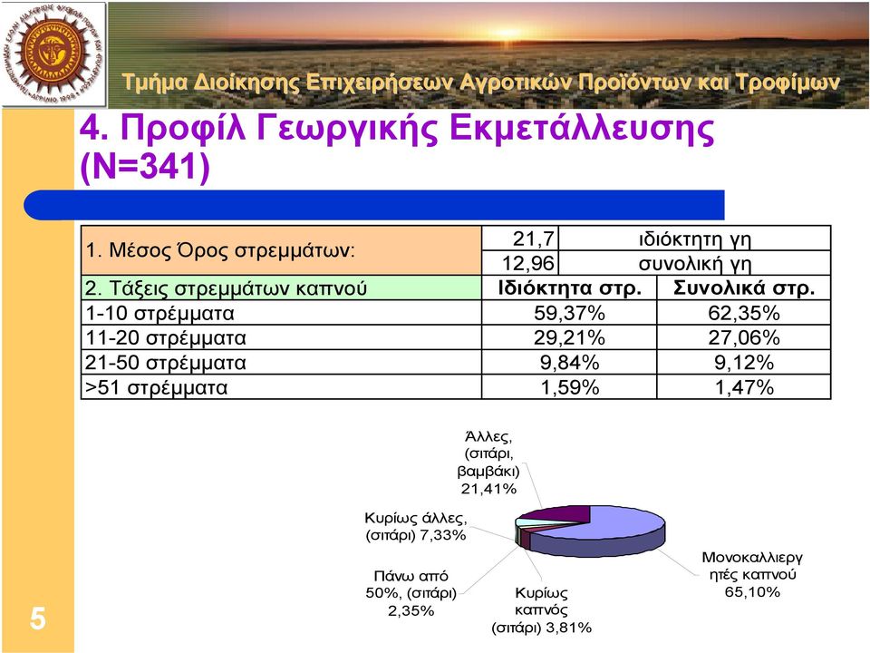 γη συνολική γη Ιδιόκτητα στρ. Συνολικά στρ.