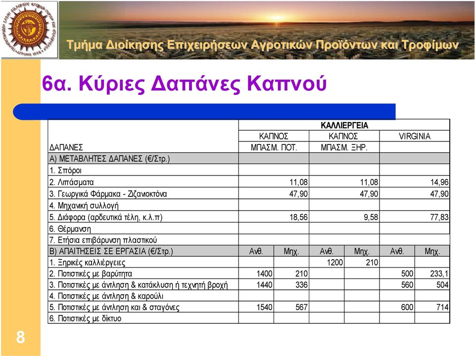 Ετήσια επιβάρυνση πλαστικού 18,56 9,58 77,83 Β) ΑΠΑΙΤΗΣΕΙΣ ΣΕ ΕΡΓΑΣΙΑ ( /Στρ.) Ανθ. Μηχ. Ανθ. Μηχ. Ανθ. Μηχ. 1. Ξηρικές καλλιέργειες 1200 210 2.
