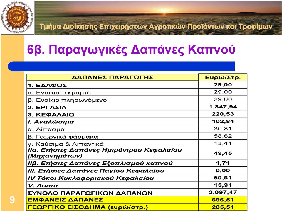 Ετήσιες απάνες Ηµιµόνιµου Κεφαλαίου (Μηχανηµάτων) 49,45 ΙΙβ. Ετήσιες απάνες Εξοπλισµού καπνού 1,71 ΙΙI.