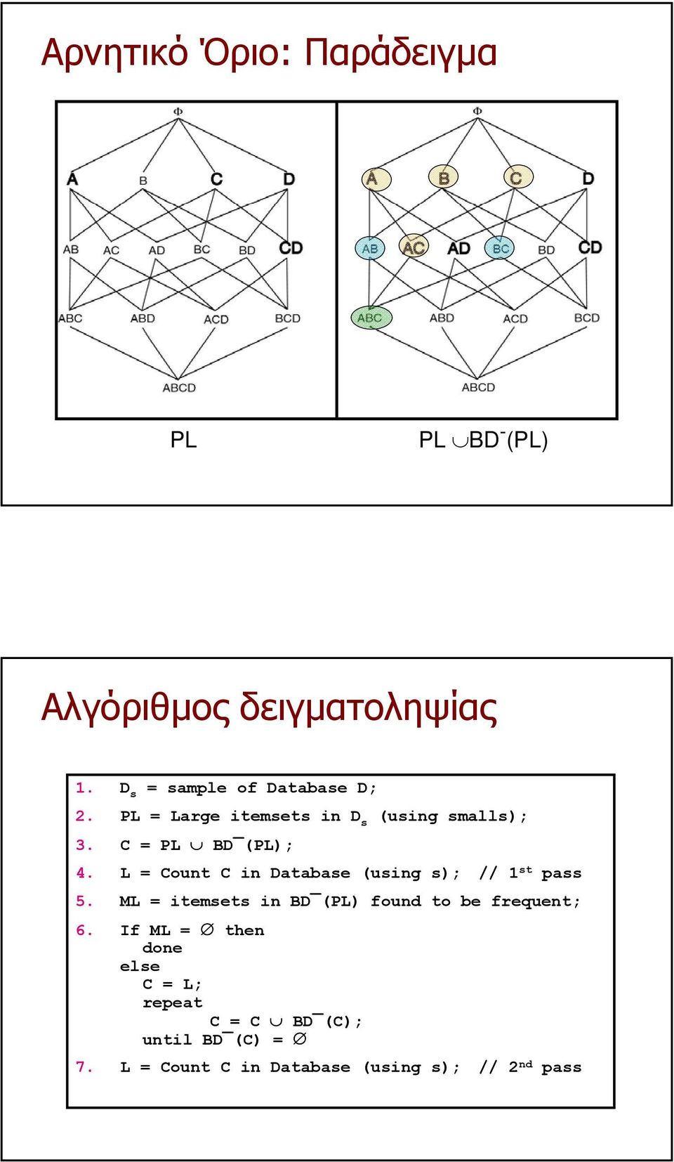 L = Count C in Database (using s); // 1 st pass 5.