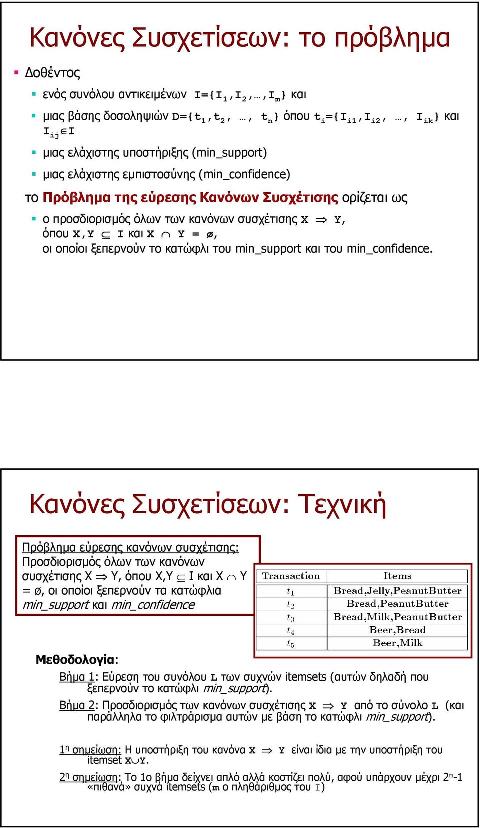 ξεπερνούν το κατώφλι του min_support και του min_confidence.