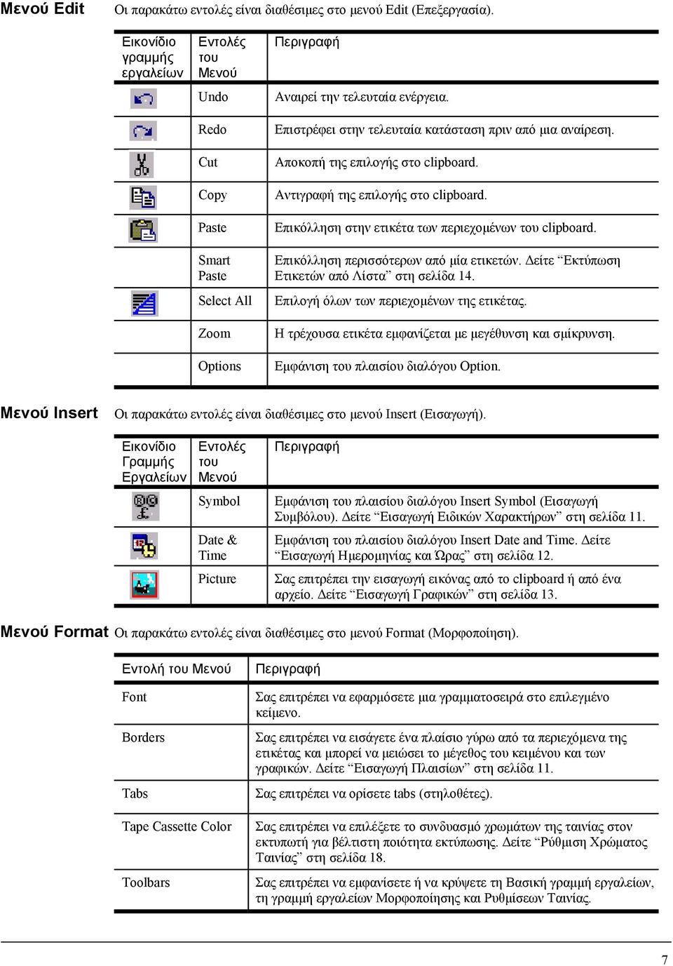 Επιστρέφει στην τελευταία κατάσταση πριν από μια αναίρεση. Αποκοπή της επιλογής στο clipboard. Αντιγραφή της επιλογής στο clipboard. Επικόλληση στην ετικέτα των περιεχομένων του clipboard.