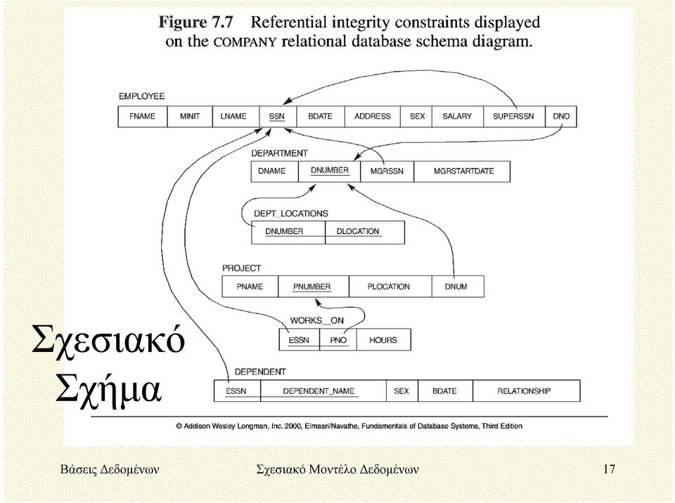 Δεδομένων