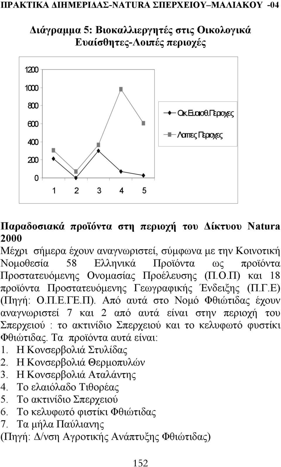 Προστατευόµενης Ονοµασίας Προέλευσης (Π.Ο.Π) 