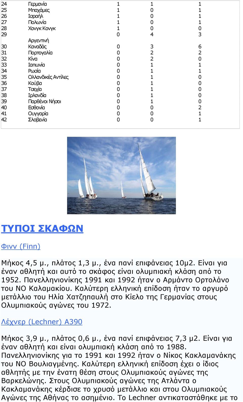 , πλάτος 1,3 μ., ένα πανί επιφάνειας 10μ2. Είναι για έναν αθλητή και αυτό το σκάφος είναι ολυμπιακή κλάση από το 1952. Πανελληνιονίκης 1991 και 1992 ήταν ο Αρμάντο Ορτολάνο του ΝΟ Καλαμακίου.