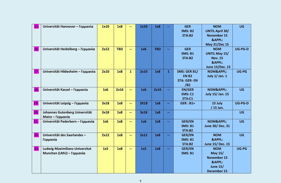 Universität Kassel Γερμανία 1x6 2x16 -- 1x6 2x16 -- EN/GER : C1 :C1 UNTIL April 30/ November 15 May 31/Dec 15 UNTIL May 15/ Nov. 15 June 15/Dec. 15 July 1/ Jan. 1 July 15/ Jan. 15 -PG-D 19.