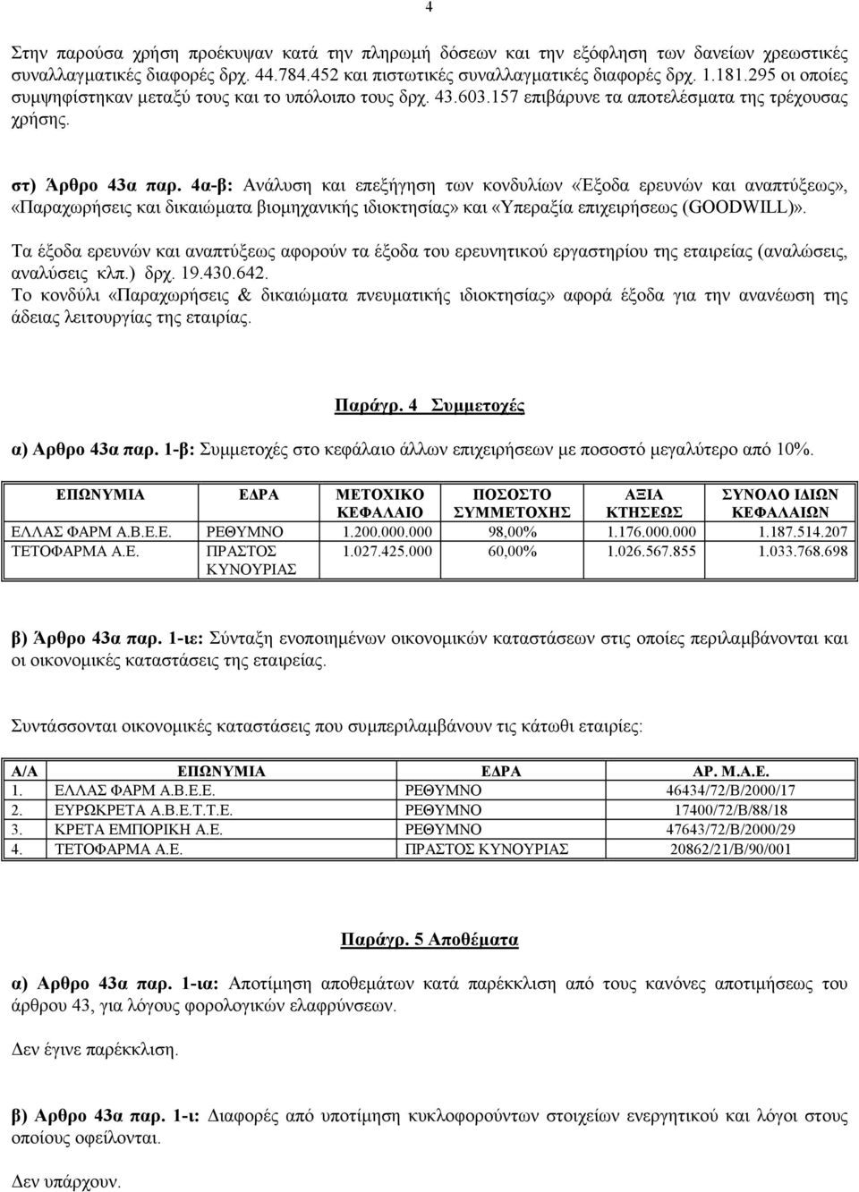 4α-β: Ανάλυση και επεξήγηση των κονδυλίων «Έξοδα ερευνών και αναπτύξεως», «Παραχωρήσεις και δικαιώµατα βιοµηχανικής ιδιοκτησίας» και «Υπεραξία επιχειρήσεως (GOODWILL)».