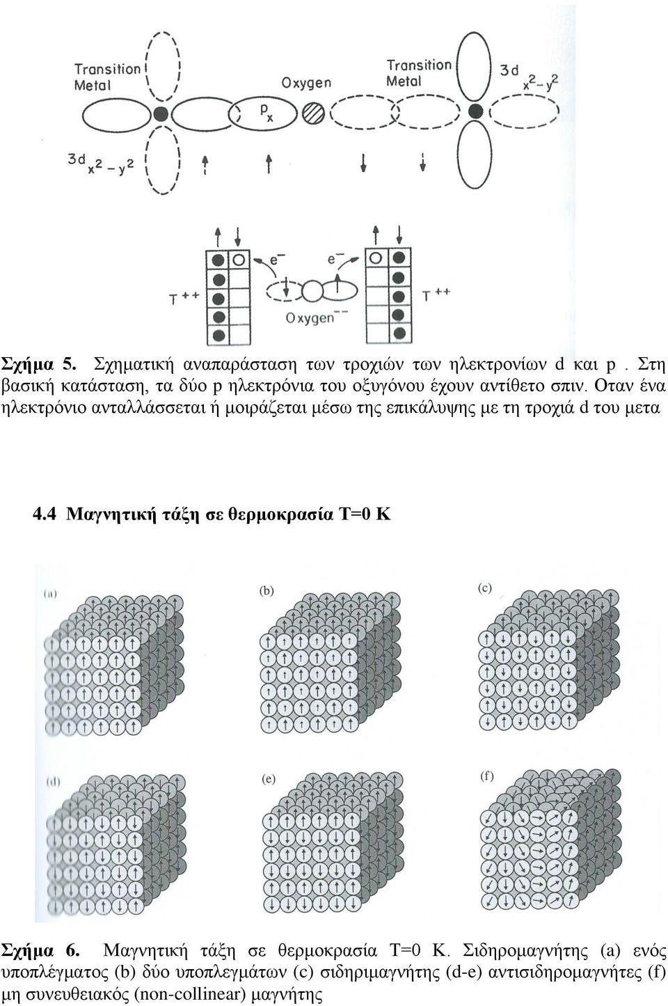 4 Μαγνηηική ηάξη ζε θεπμοκπαζία Τ=0 Κ βαηηθνύ κεηάιινπ, ην ζπηλ δηαηεξείηαη όηαλ ην ειεθηξόλην κεηαπεδεί από ηε ηξνρηά p ζηε ηξνρηά d.