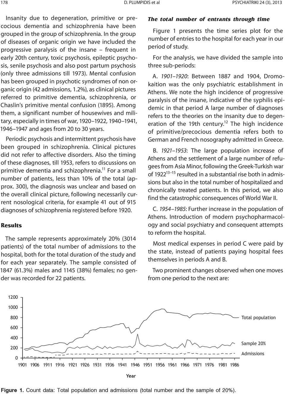 post partum psychosis (only three admissions till 1973). Mental confusion has been grouped in psychotic syndromes of non organic origin (42 admissions, 1.