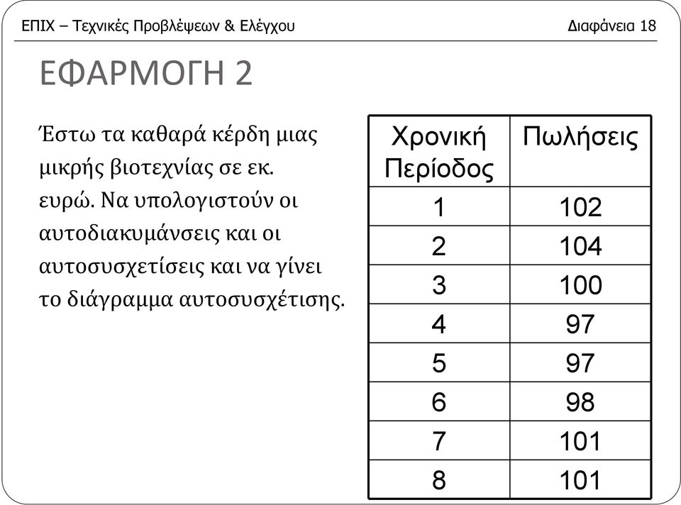 Να υπολογιστούν οι αυτοδιακυμάνσεις και οι αυτοσυσχετίσεις και να γίνει