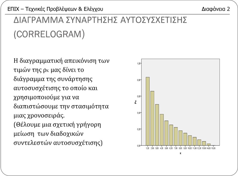 συνάρτησης αυτοσυσχέτισης το οποίο και χρησιμοποιούμε για να διαπιστώσουμε την