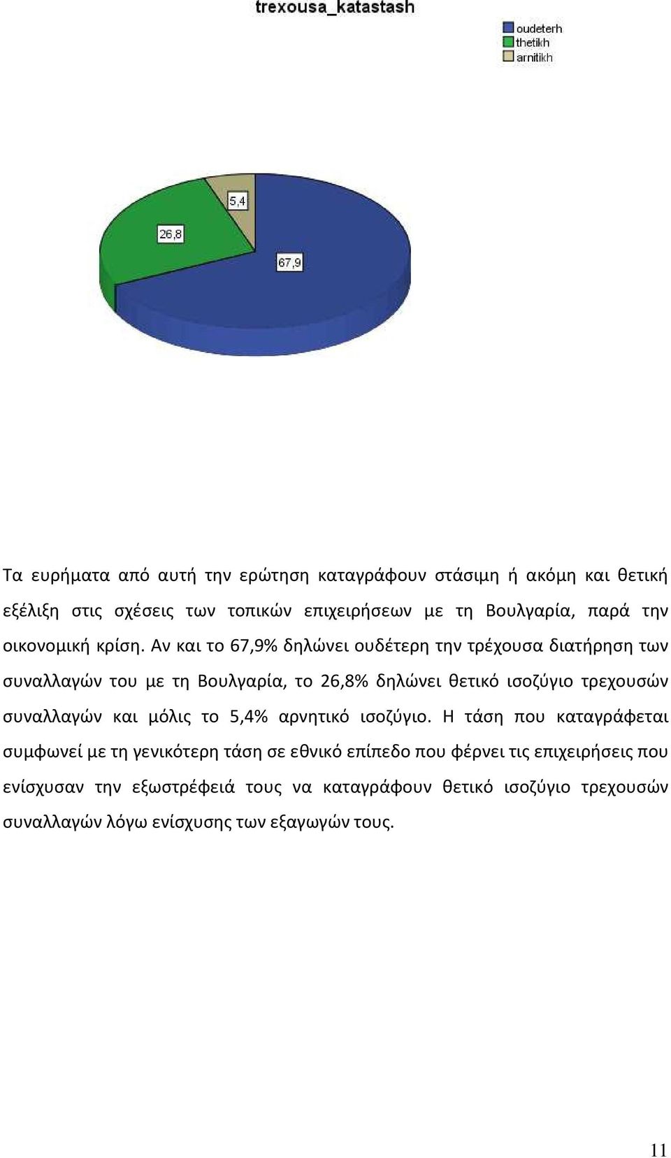 Αν και το 67,9% δηλώνει ουδέτερη την τρέχουσα διατήρηση των συναλλαγών του με τη Βουλγαρία, το 26,8% δηλώνει θετικό ισοζύγιο τρεχουσών