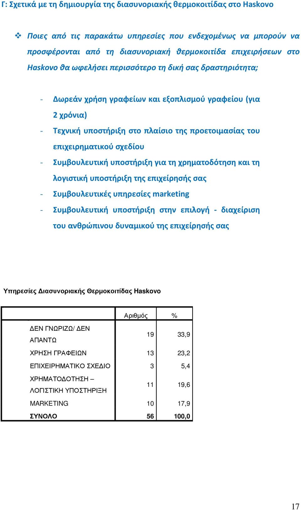 σχεδίου - Συμβουλευτική υποστήριξη για τη χρηματοδότηση και τη λογιστική υποστήριξη της επιχείρησής σας - Συμβουλευτικές υπηρεσίες marketing - Συμβουλευτική υποστήριξη στην επιλογή - διαχείριση του