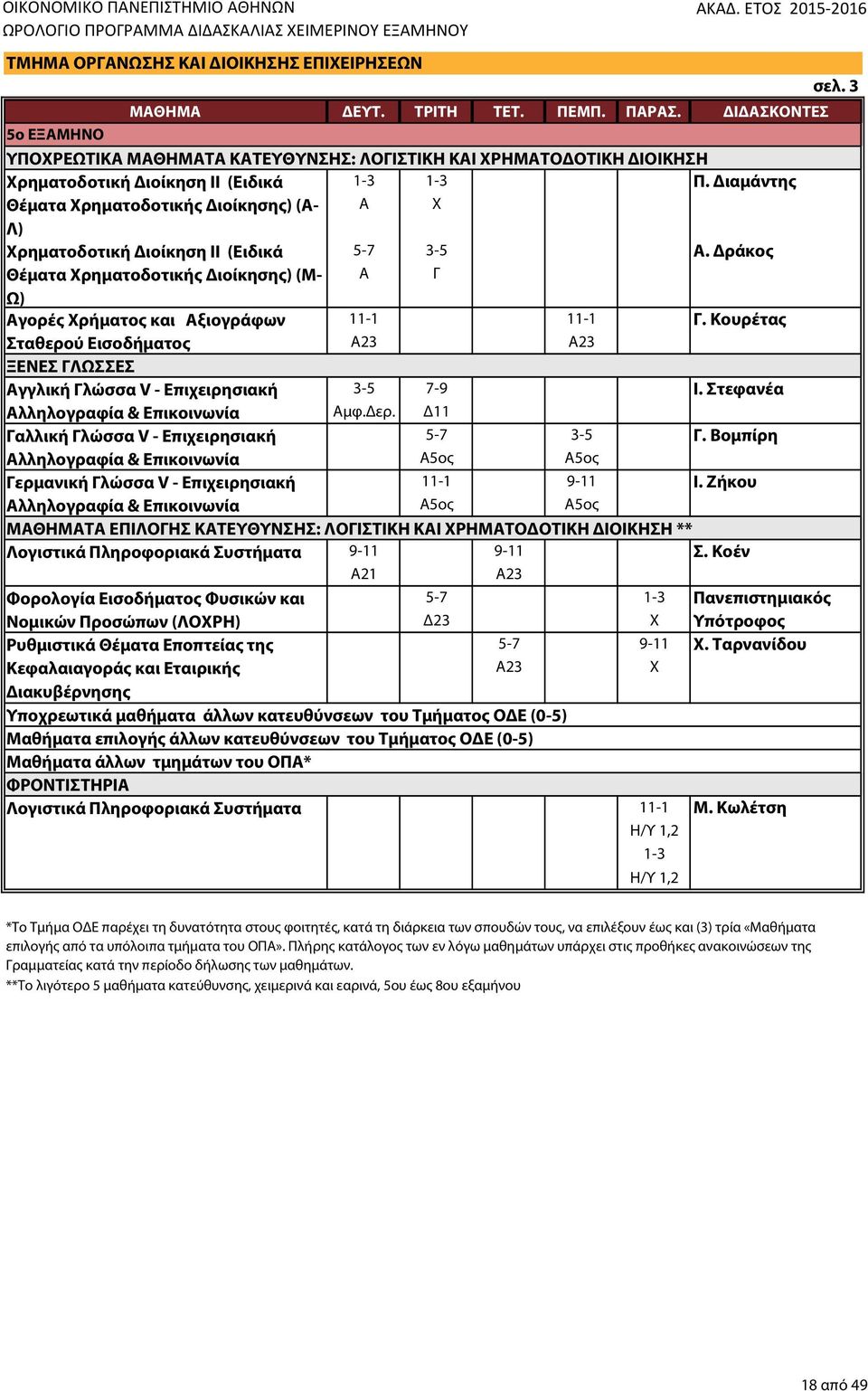 Εισοδήματος 5-7 3-5 Α. Δράκος Α Γ 11-1 11-1 Γ. Κουρέτας ΞΕΝΕΣ ΓΛΩΣΣΕΣ Αγγλική Γλώσσα V - Επιχειρησιακή 3-5 7-9 Ι. Στεφανέα Αμφ.Δερ. Δ11 Γαλλική Γλώσσα V - Επιχειρησιακή 5-7 3-5 Γ.